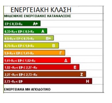 ενεργειακή επιθεώρηση
